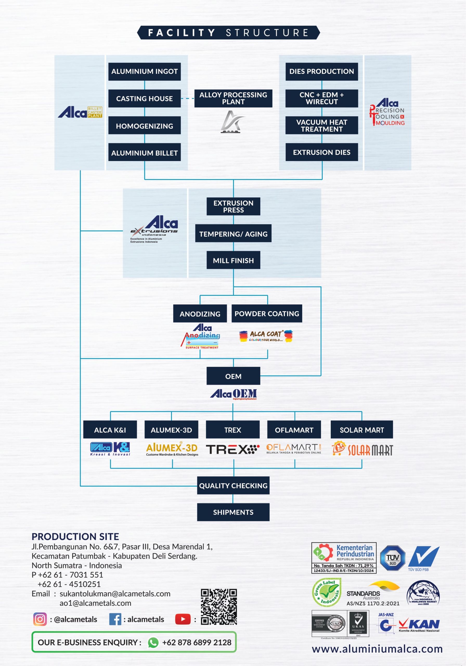 Integrated Aluminium Extrusion Industry